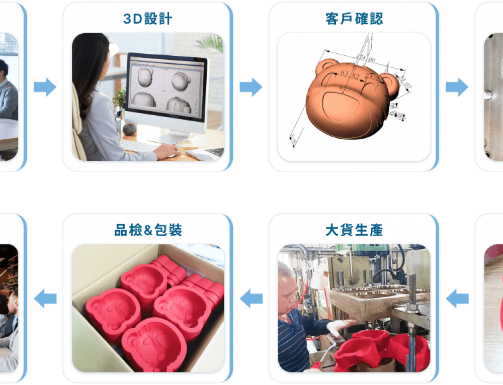 矽膠表面處理方式有哪些? – 矽膠工廠